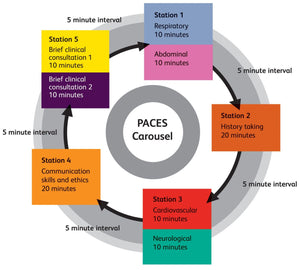 RCP PACES masterclass 2021 (Interactive Videos)